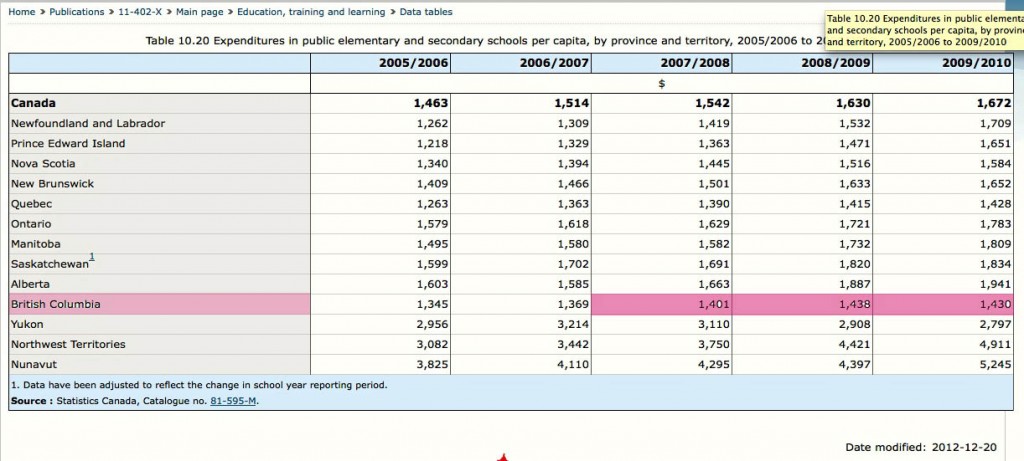 Stats Can on Student Costs A