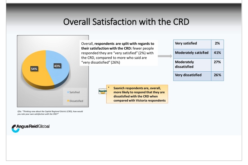 Citizen Satisfaction with CRD