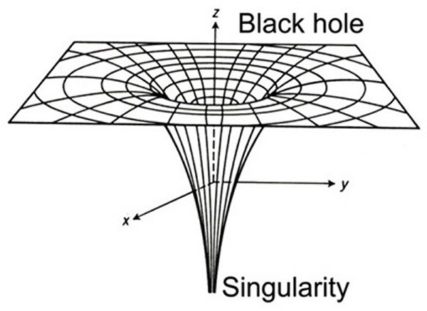 blackholes_singularity